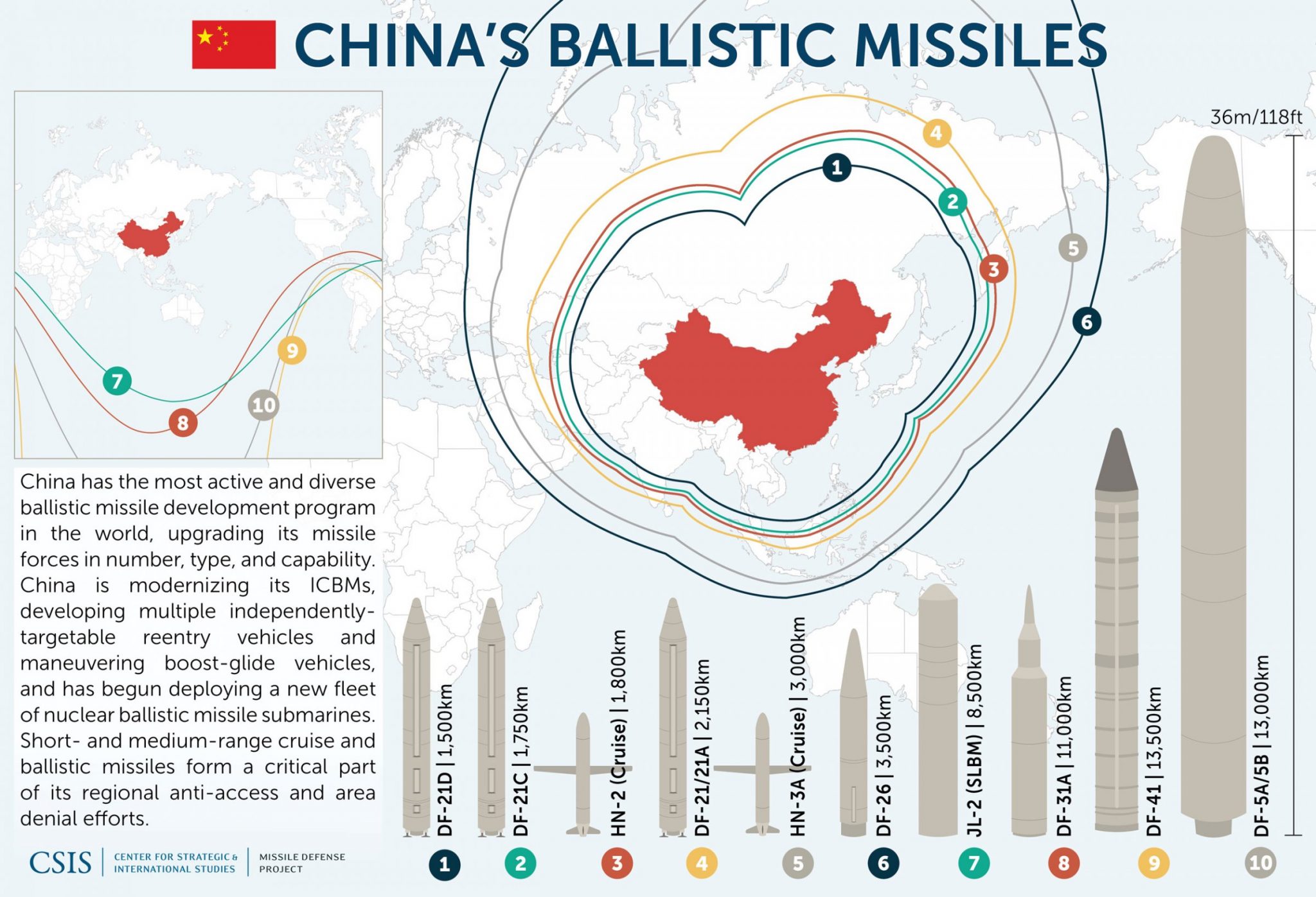 China's Ballistic Missiles