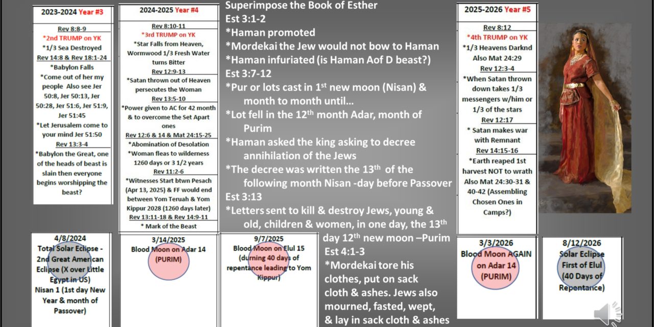 2 Purim Blood Moons, Revelation Timeline & Mordecai’s Decree